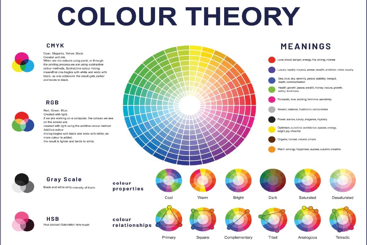 Using Color Psychology to Improve Collaboration & Communication at Workplace